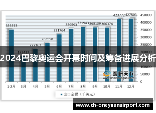 2024巴黎奥运会开幕时间及筹备进展分析 2024巴黎奥运会开幕时间及筹备进展分析