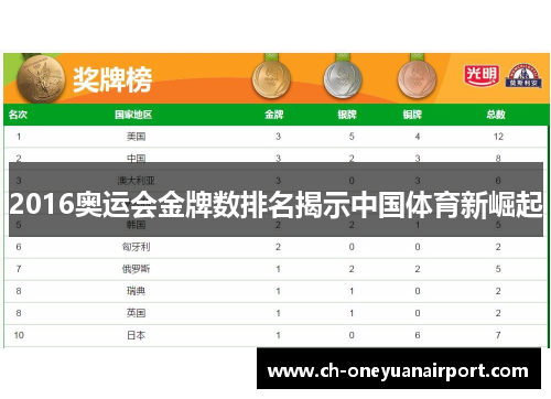 2016奥运会金牌数排名揭示中国体育新崛起