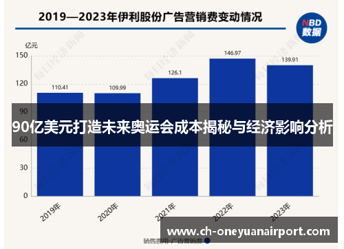 90亿美元打造未来奥运会成本揭秘与经济影响分析